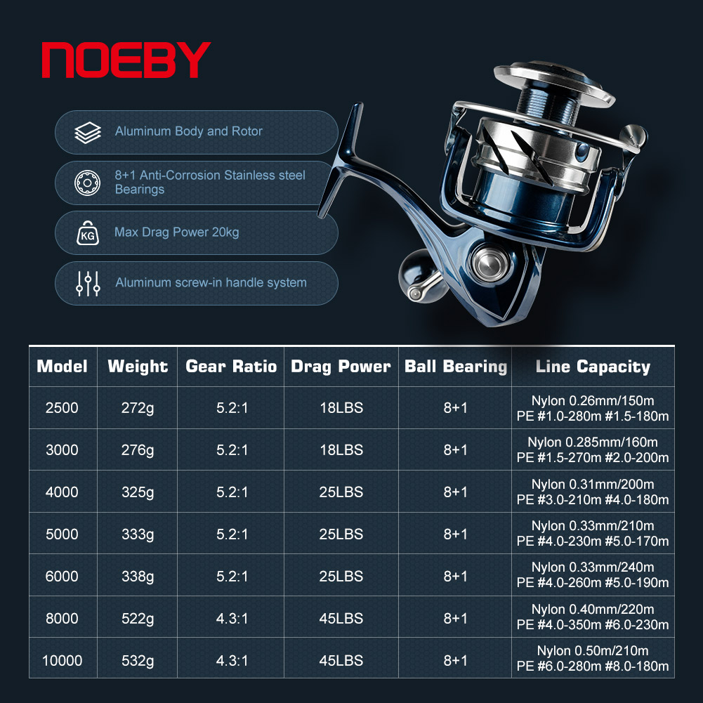 Noeby moulinet de pêche Spinni - Daiwa Reel Bg avis et prix